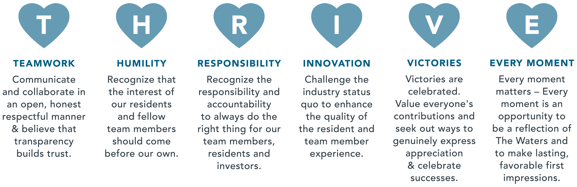 Thrive Values Broadwell Thrive Values Broadwell